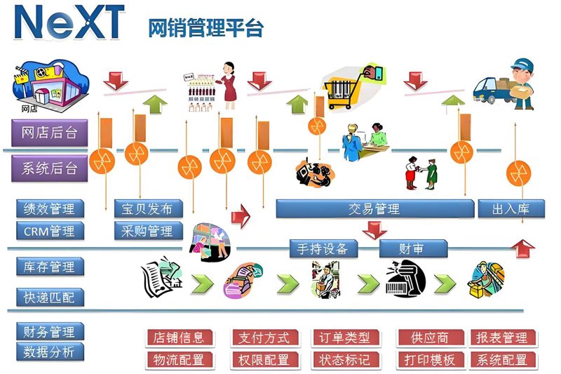 办公系统